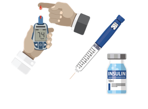 Insulin therapy includes testing your blood glucose and injection insulin using a syringe or insulin pump